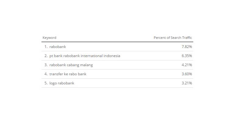 Incoming Keyword Rabobank